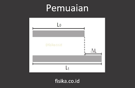 Nilai ini didapat dari pembacaan posisi nilai nol pada skala nonius yang berada di. Pemuaian Pengertian Rumus Contoh Soal Lengkap Fisika
