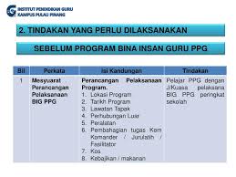 Selepas pulang dari program big ini, setiap pelajar dikehendaki membuat refleksi berdasarkan aktiviti yang telah dijalankan di sana. Ppt Program Bina Insan Guru Bagi Program Pengsiswazahan Guru Ppg Powerpoint Presentation Id 4751205