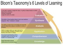 Image result for bloom's taxonomy of learning