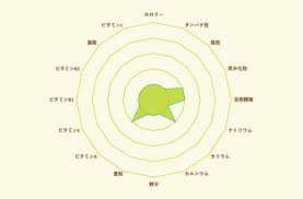 びわの葉の栄養と効能は 葉の活用法も 良好倶楽部