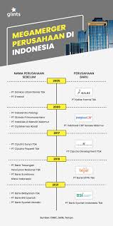 We did not find results for: Contoh Soal Merger Dan Akuisisi