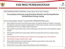 Dasar pembangunan nasional (dpn) dibawah rangka rancangan jangka panjang. Jelaskan Visi Dan Misi Pembangunan Nasional Indonesia Diwujudkan Indonesia Bangunan Mandir