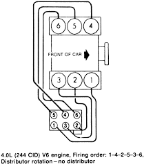 The first one had a small dish, the second one we recommend installing them in every engine in specific locations according to the diagram so the. Ford Mustang Wiring Diagram Explorer 4 0 Firing Wiring Diagram Huge Cable Huge Cable Piuconzero It