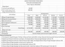 Tiada amal tanpa keikhlasan, tiada ampunan tanpa maaf dari. Sekolah Alam Bandung Biaya Pendidikan Sekolah Alam Bandung Facebook