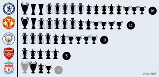 When chelsea denied the gunners history in '91. Arsenal Vs Chelsea Trophies