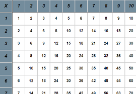 Multiplication Chart Pics