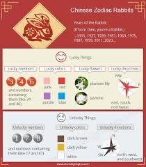 Year Of The Rabbit 2011 1999 1987 1975 Personality Luck Year Of The Rabbit Chinese Zodiac Rabbit Chinese Zodiac
