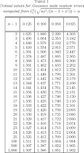 With df = 10, for t=2.228, the probability is alpha=0.05. Table 1 From Student S T Test For Scale Mixture Errors Semantic Scholar