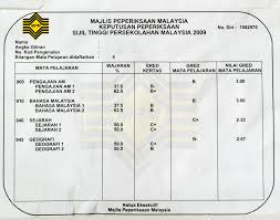 Sijil Tinggi Persekolahan Malaysia Wikipedia Bahasa Melayu Ensiklopedia Bebas