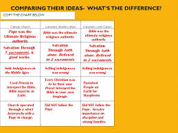 Comparing Other Reformers Learning Objective Students Will