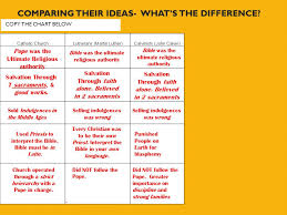 comparing other reformers learning objective students will