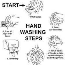 Rinsing Your Hands Is Not Considered Washing Your Hands It Does Not Get Rid Of Germs I Do Not Want To Touch Som Proper Hand Washing Hand Washing Hand Hygiene
