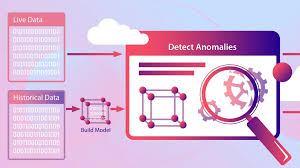 Input (1) execution info log comments (0) cell link copied. Hybrid Variational Autoencoder Based Models For Fraud Detection
