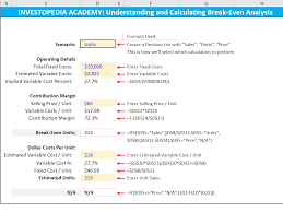 Set objectives and review performance using summary dashboards and kpis r 2. How Can I Calculate Break Even Analysis In Excel