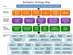Strategy Map Examples And Samples Strategy Map Education Humor Marketing Analysis