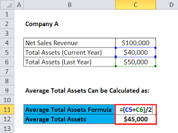 Asset Turnover Ratio Formula Calculator Excel Template