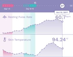 How To Analyze Your Ava Chart Like A Data Scientist