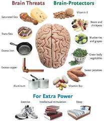 Power Foods For The Brain An Effective 3 Step Plan To Protect Your Mind And Strengthen Your Memory Healthy Brain Brain Food Nutrition