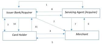 Kartu kredit visa ialah merupakan salah satu kartu kredit yang paling terbaiak dan juga paliang banyak di cara lain agar dapat menemukan sebuah generator kartu kredit yang terbaik dan juga tepercaya sebenarnya ada bebrapa sebuah kasus. Kartu Kredit Adalah Pengertian Sistem Kerja Dan Akuntansinya