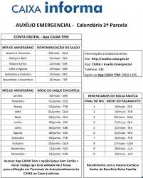 As pessoas que receberam a primeira parcela do auxílio emergencial no mês de maio receberão, nas seguintes datas, a segunda parcela. Divulgado O Calendario De Pagamento Da Segunda Parcela Do Auxilio Emergencial Coronavirus Noticias Siga Mais