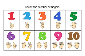 It is important to note that children should drink the number of 8 ounce cups of water equal to their age, with a maximum of 64 ounces of water for children over the age of 8. Finger Number Chart Download Picture Illustoon Number Chart Numbers For Kids Number Flashcards