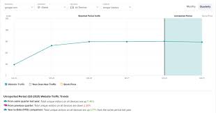 Alphabet (googl) reported earnings 30 days ago. Alphabet Earnings Preview What S In Store Ahead Of Q3