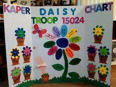 30 best girl scouts kaper chart examples images girl