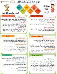 الإطار العام للمعايير في مادة اللغة العربية بوربوينت للصف الأول الفصل الاول 2019 2020
