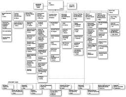 College Of Engineering Standard Practice Guides