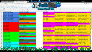 nba 2k18 dual archetype build chart new chart link