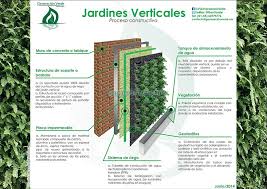 Elementos Jardin Vertical Jardines Verticales Muros Verdes Jardin De Pared