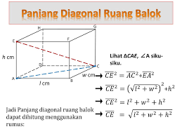 D sekarang kita bisa mencari panjang ag menggunakan teorema phytagoras juga. Kubus 6 Sisi Yang Kongruen Sama Yaitu Abcd Efgh Bcgf Adhe Abfe Ppt Download