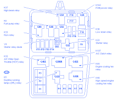 2011 Ford Edge Fuse Diagram Wiring Diagrams