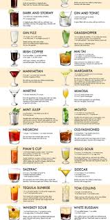 Reddit The Front Page Of The Internet Alcoholic Cocktail Recipes Cocktail Recipes Easy Alcohol Drink Recipes