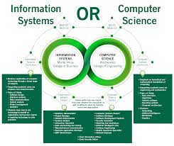 Computer scientists also have skills such as deep programming knowledge and information systems analysis that allow much more opportunity to freelance. Computer Science Information Systems And Technology Cleveland State University