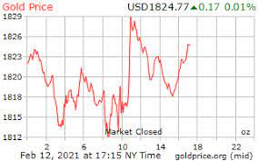 1 gold price site for fast loading live gold price charts in ounces, grams and kilos in every national currency in the world. Gold Price On 13 February 2021