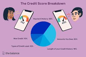 Home Buying How Your Credit Score Is Calculated