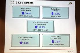 3.1 bentuk penyata kewangan 3.1.1 lembaran imbangan lembaran imbangan melaporkan kedudukan kewangan syarikat pada satu titik masa tertentu 3.1.2 penyata pendapatan. Perodua Sasar Jual 235 000 Kenderaan Tahun Ini Gohed Gostan