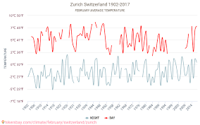 Zurich Tiempo En Febrero En Zurich Suiza 2021