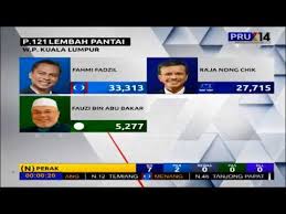 Contoh soalan pt3, jawapan 2018. Langsung Pru14 Malam Keputusan Part 13 10 Mei 2018 Youtube