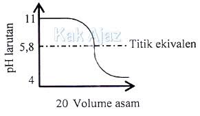 We did not find results for: Soa Soal Unbk Kimia 2018 Materi Asam Basa Hidrolisis Garam Pdf Jawabanku Id