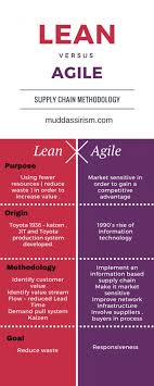 Read More On Tipsographic Com Free Agile Project Management Templates For Excel Goog In 2020 Agile Project Management Project Management Tools Project Management