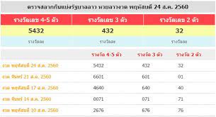 ตรวจหวยลาวย้อนหลัง ຫວຍລາວ หวยลาวล่าสุด ตรวจหวยลาวทุกงวด ตรวจหวยลาวงวดล่าสุด ผลหวยลาววันนี้ ผลหวยลาวล่าสุด เช็คผลหวยลาว ทุกงวดได้ที่ sanook.com à¸œà¸¥à¸«à¸§à¸¢à¸¥à¸²à¸§ à¹€à¸¥ à¸™à¸«à¸§à¸¢à¸¥à¸²à¸§à¹ƒà¸« à¸£à¸§à¸¢ à¸œà¸¥à¸«à¸§à¸¢à¸®à¸²à¸™à¸­à¸¢ 2017