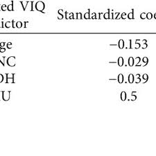 We did not find results for: Norma Lerner National Institutes Of Health Md Nih Dbdr