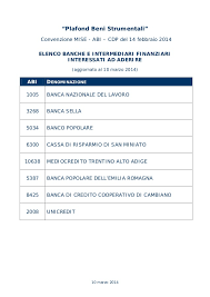 Abi 05387 elenco banche con abi 05387, abi di tutte le banche d'italia. Nuova Sabatini Lista Banche Convenzionate