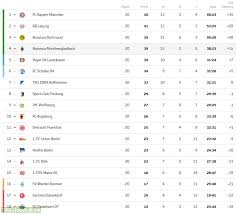 The current and complete 2. Bundesliga Table After Matchday 20 Troll Football