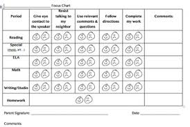 Student Focus Chart