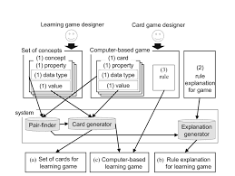 System Chart Figure 2 Shows System Chart There Are 3 Kinds