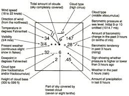 Weather Map Symbols Have You Ever Seen Ones Like These