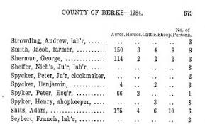 Friede-Abrahamson Genealogy Site